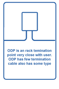 Optical Distribution Point